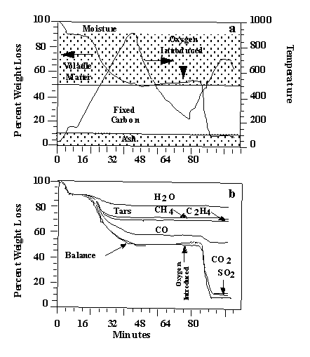 tg-ftir_fig2.gif (7236 bytes)