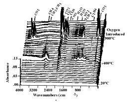 tg-ftir_fig3.gif (7758 bytes)