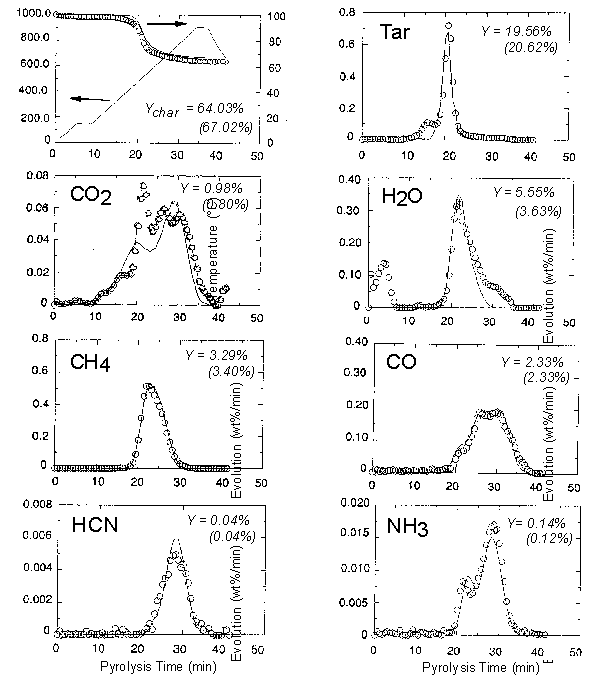 tg-ftir_fig4a.gif (13621 bytes)