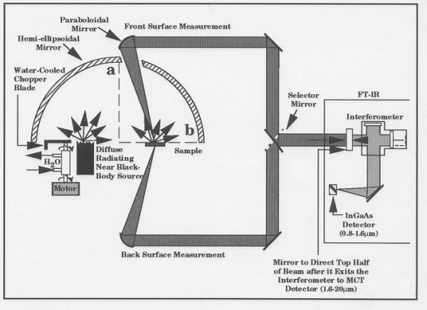 fig2-j.jpg (46550 bytes)